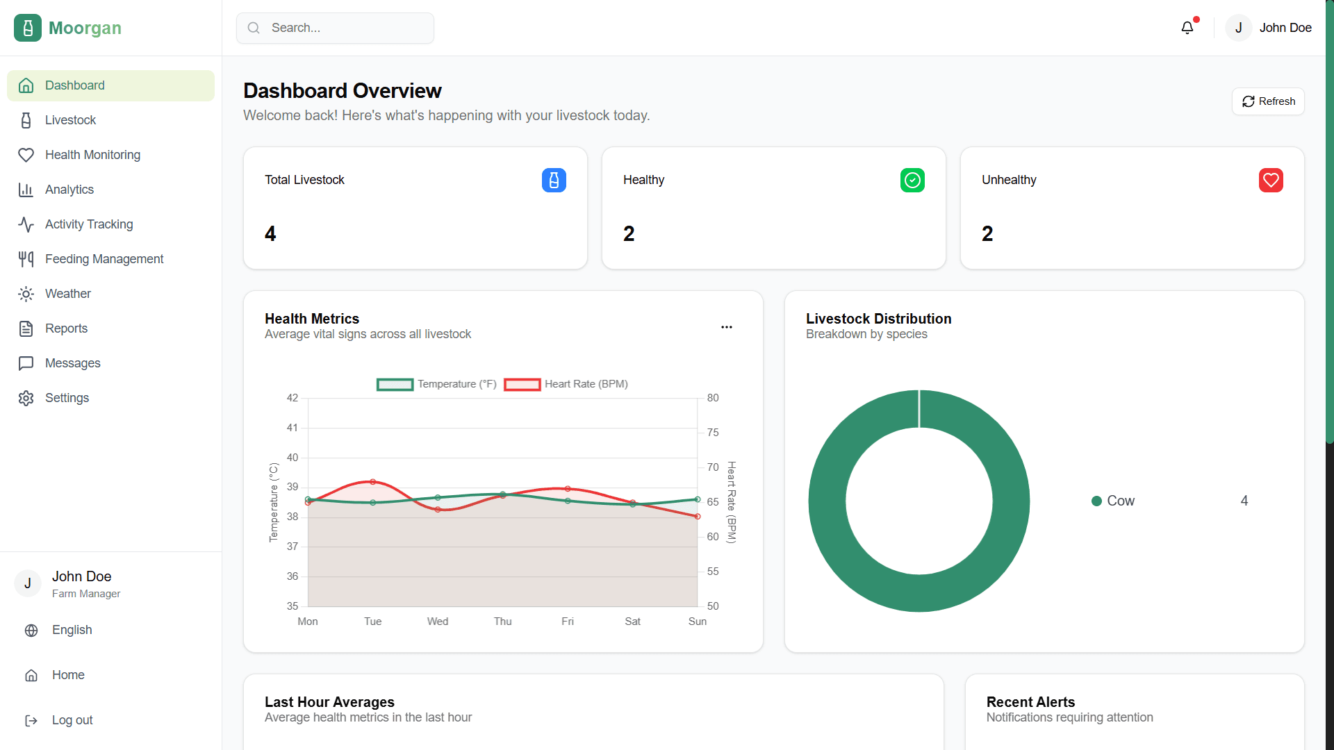Dashboard overview